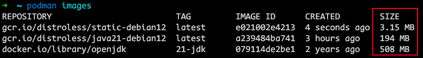podman images